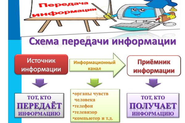 Мега кракен