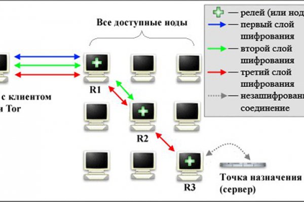 Kra46.cc Вход на сайт главная страница